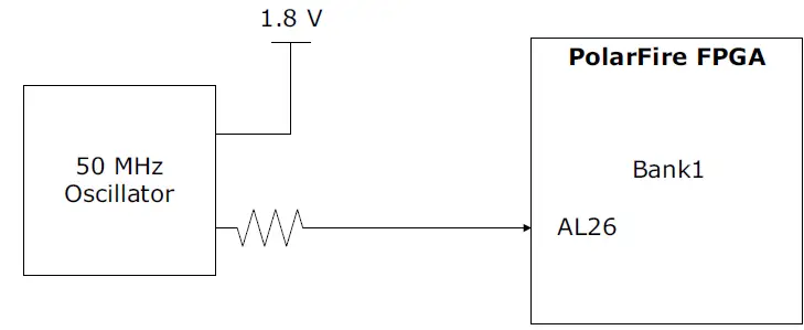 Microsemi UG0856 PolarFire FPGA Video Kit 27