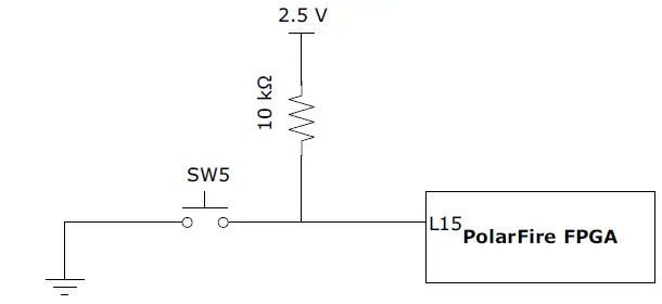 Microsemi UG0856 PolarFire FPGA Video Kit 28