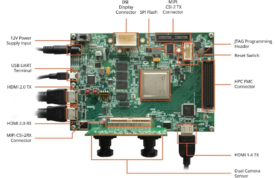 Microsemi UG0856 PolarFire FPGA Video Kit 3