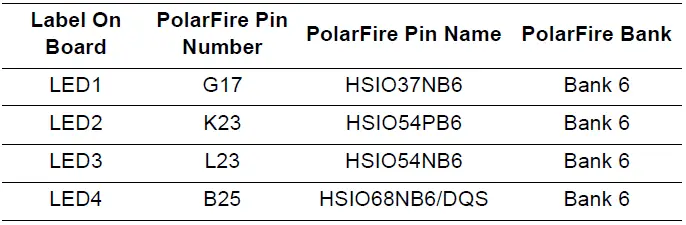 Microsemi UG0856 PolarFire FPGA Video Kit 30