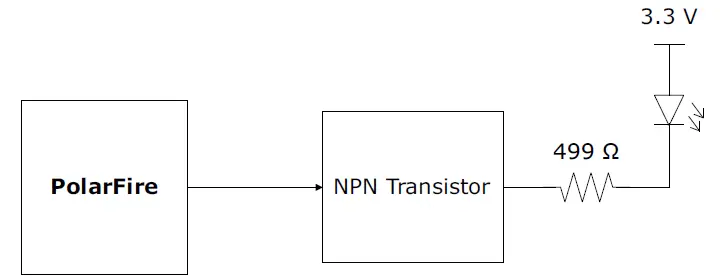 Microsemi UG0856 PolarFire FPGA Video Kit 31