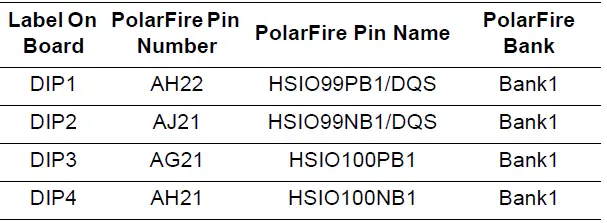 Microsemi UG0856 PolarFire FPGA Video Kit 34