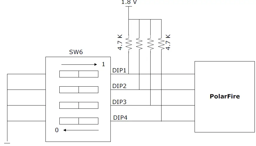 Microsemi UG0856 PolarFire FPGA Video Kit 35
