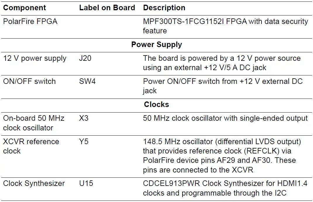 Microsemi UG0856 PolarFire FPGA Video Kit 5