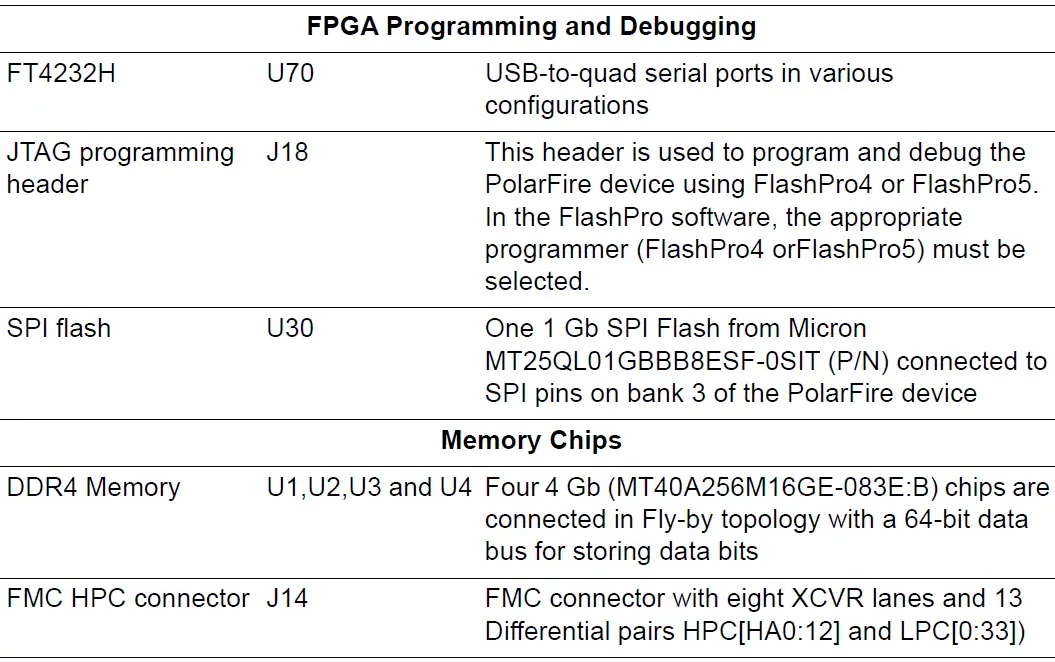Microsemi UG0856 PolarFire FPGA Video Kit 6
