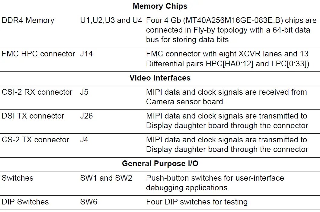 Microsemi UG0856 PolarFire FPGA Video Kit 6
