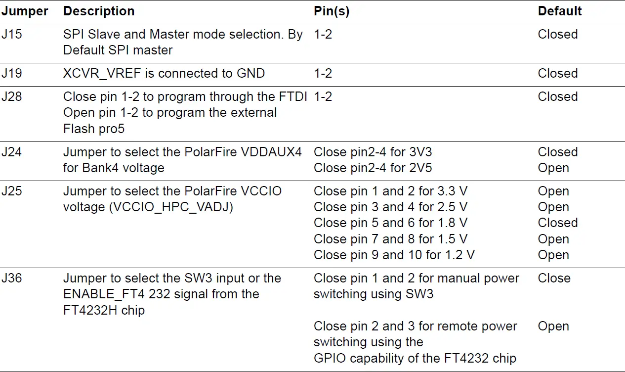 Microsemi UG0856 PolarFire FPGA Video Kit 9