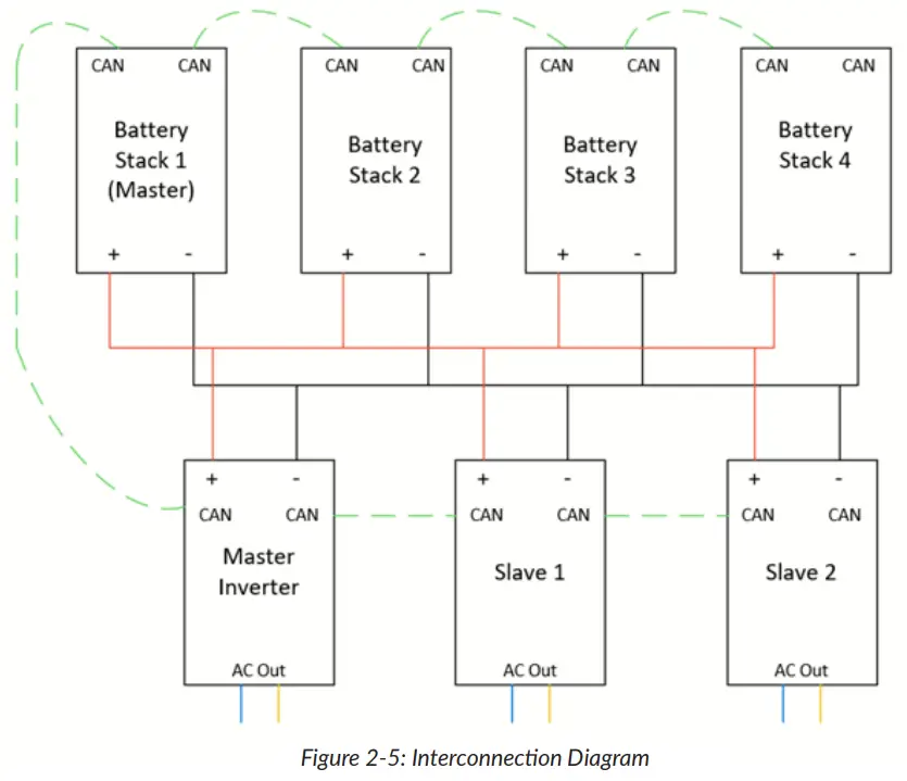 HOMEGRID HG Cube Series Outdoor Energy Storage System Enclosure - Interconnection Diagram