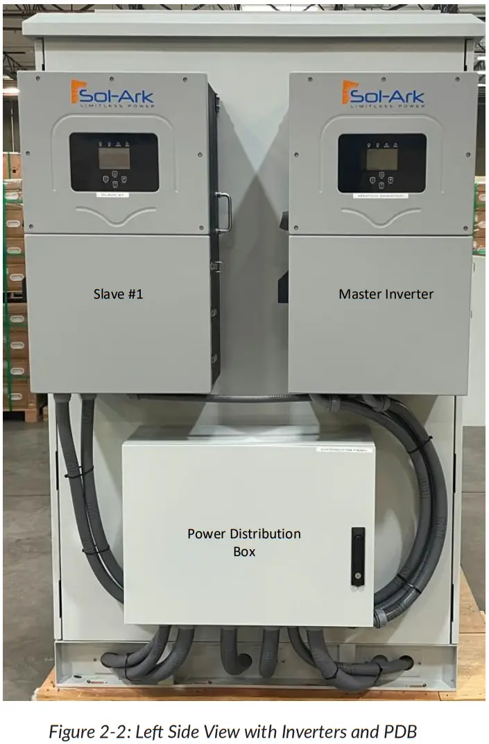 HOMEGRID HG Cube Series Outdoor Energy Storage System Enclosure - Left Side View with Inverters