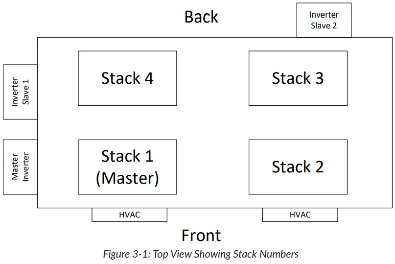 HOMEGRID HG Cube Series Outdoor Energy Storage System Enclosure - Top View