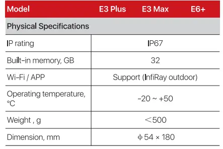 Inf-iRay-E3-Plus-Series-Thermal-Imaging-Monocular-fig-10