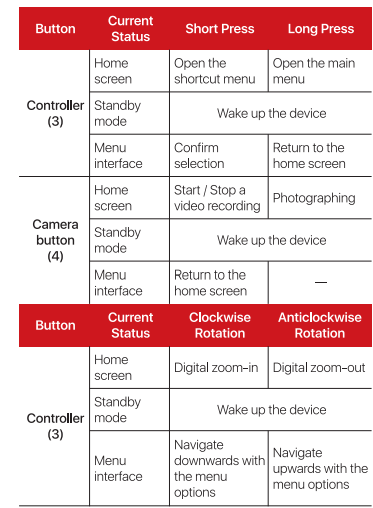 Inf-iRay-E3-Plus-Series-Thermal-Imaging-Monocular-fig-2