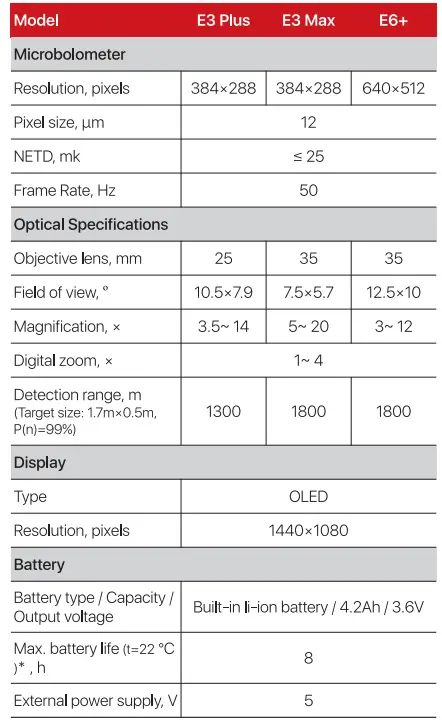 Inf-iRay-E3-Plus-Series-Thermal-Imaging-Monocular-fig-9