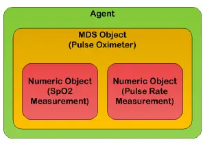 MED-SPO2 Agent representation