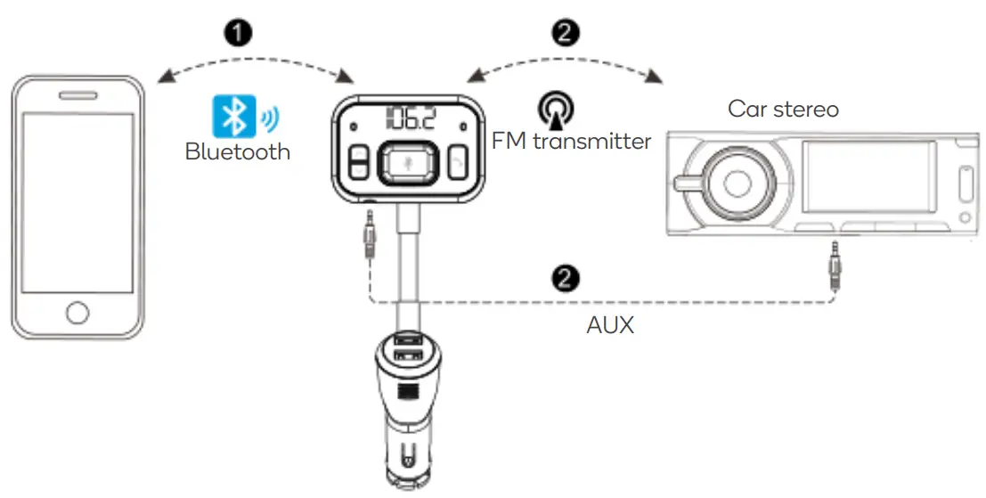 kogan KABTFMTRVCA Bluetooth Smart FM Transmitter with Voice Control -- Streaming
