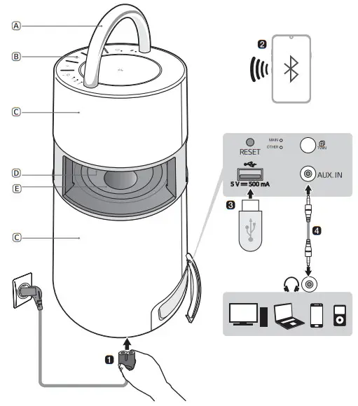LG RP4 Omnidirectional Portable Speaker - 4