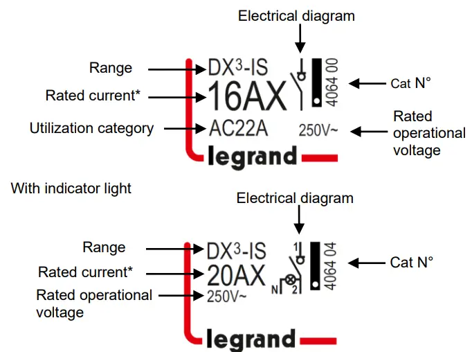 legrand 406432 Isolating Switch DX3 IS 1-2 Module-- CHARACTERISTICS