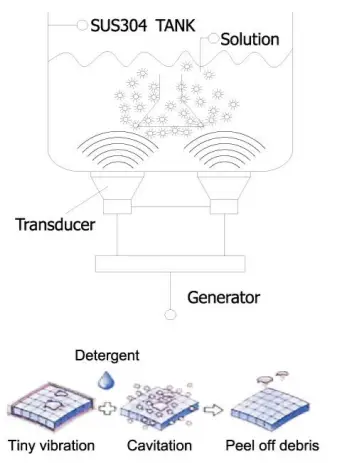 Onezili Ultrasonic Cleaner OZL-800 -FIGURE 1