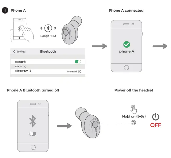 Dual-point Connection