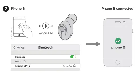 Dual-point Connection