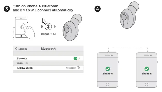 Dual-point Connection