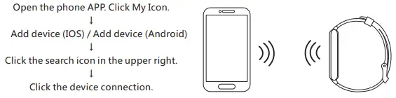 Matters needing attention