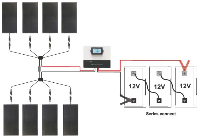 Nature POWER 53280 800 Watt High Performance Solar Kit - Connecting Additional Solar Panels