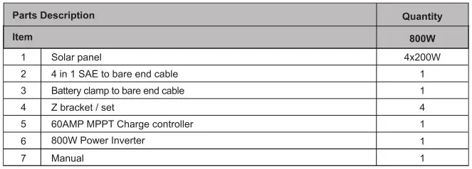 Nature POWER 53280 800 Watt High Performance Solar Kit - Parts List Table