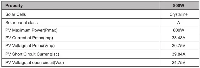 Nature POWER 53280 800 Watt High Performance Solar Kit - Specification