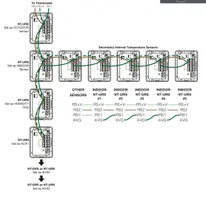NetX NT URS Universal Remote Sensor - DIAGRAM
