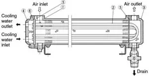 Descriptions of each part