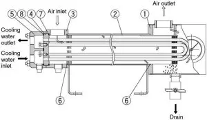 Descriptions of each part