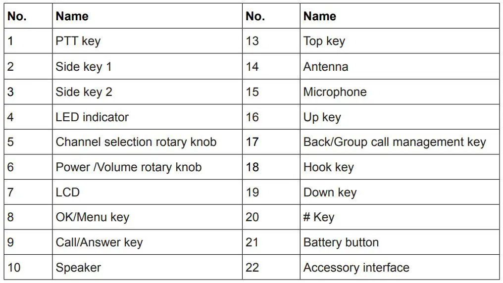 Caltta PH6X0VHF Digital Portable Radio - COMPONENT DESCRIPTIONS