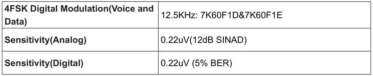 Caltta PH6X0VHF Digital Portable Radio - MAIN TECHNICAL SPECIFICATIONS 2
