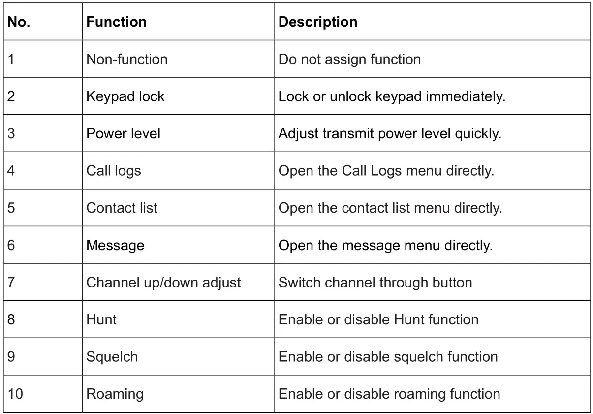 Caltta PH6X0VHF Digital Portable Radio - PROGRAMMABLE KEYS