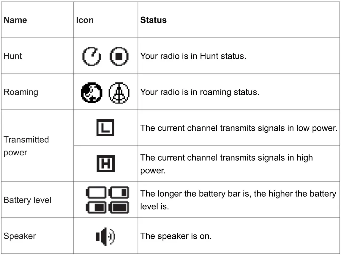 Caltta PH6X0VHF Digital Portable Radio - SYMBOLS DISPLAY 2