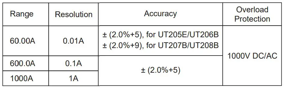 UNI-T UT208B 1000A True RMS Digital Clamp Meter User Manual - AC Current
