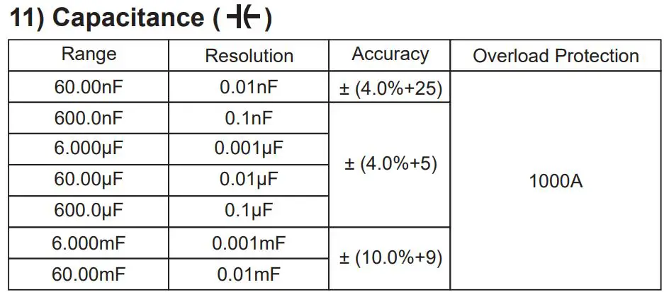 UNI-T UT208B 1000A True RMS Digital Clamp Meter User Manual - Capacitance