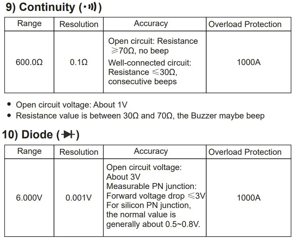 UNI-T UT208B 1000A True RMS Digital Clamp Meter User Manual - Continuity & Diode