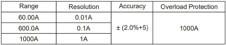 UNI-T UT208B 1000A True RMS Digital Clamp Meter User Manual - DC Current