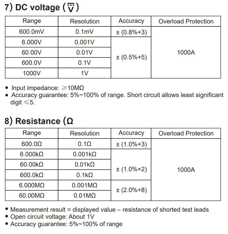 UNI-T UT208B 1000A True RMS Digital Clamp Meter User Manual - DC voltage & Resistance