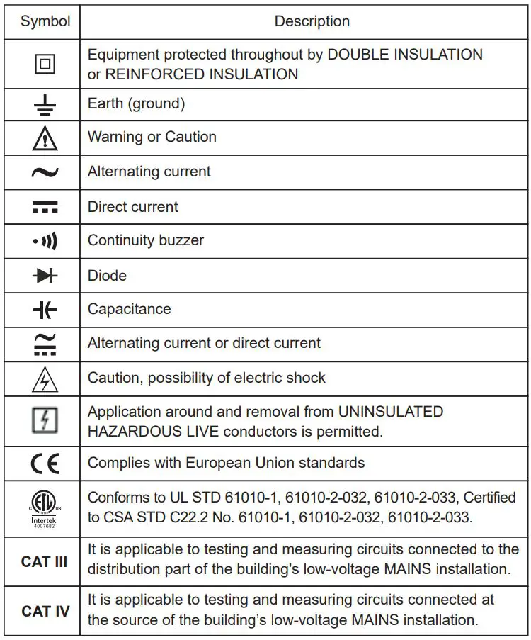 UNI-T UT208B 1000A True RMS Digital Clamp Meter User Manual - Electrical Symbols