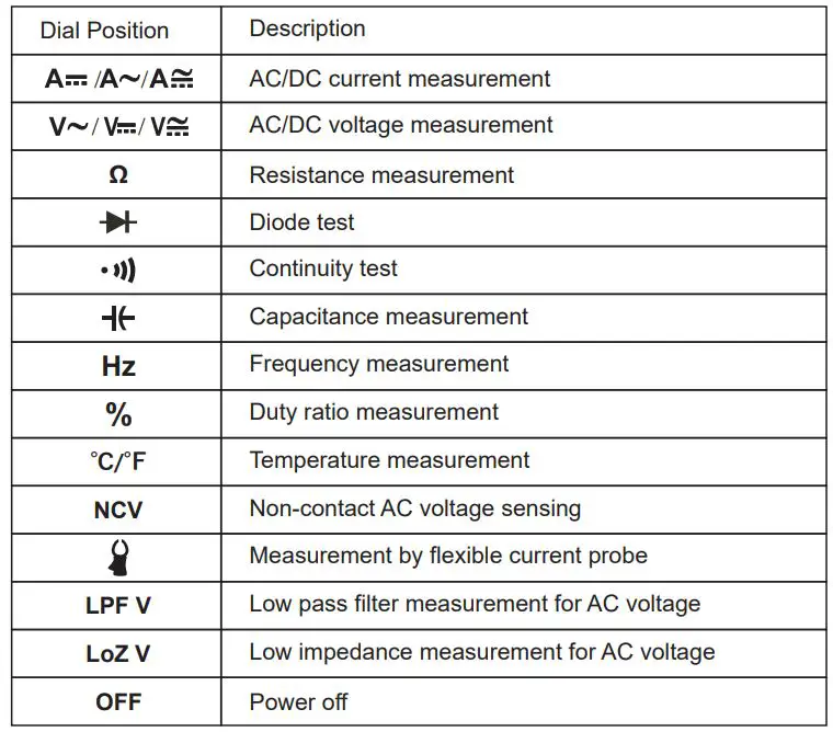 UNI-T UT208B 1000A True RMS Digital Clamp Meter User Manual - Function Dial