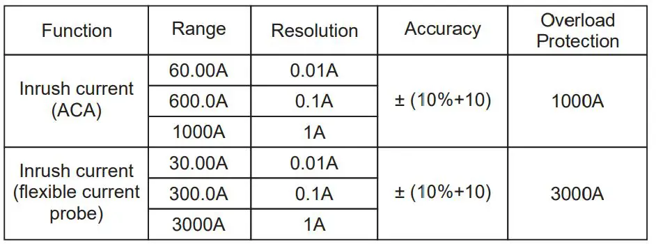 UNI-T UT208B 1000A True RMS Digital Clamp Meter User Manual - Inrush Current