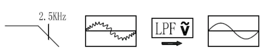 UNI-T UT208B 1000A True RMS Digital Clamp Meter User Manual - LPF ACV Measurement