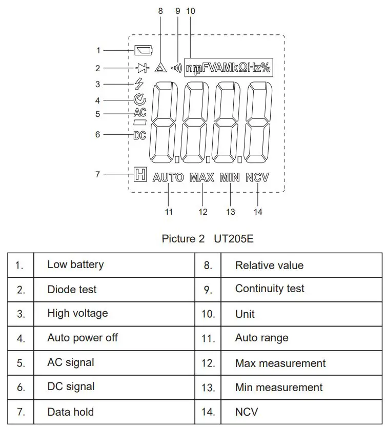 UNI-T UT208B 1000A True RMS Digital Clamp Meter User Manual - Picture 2
