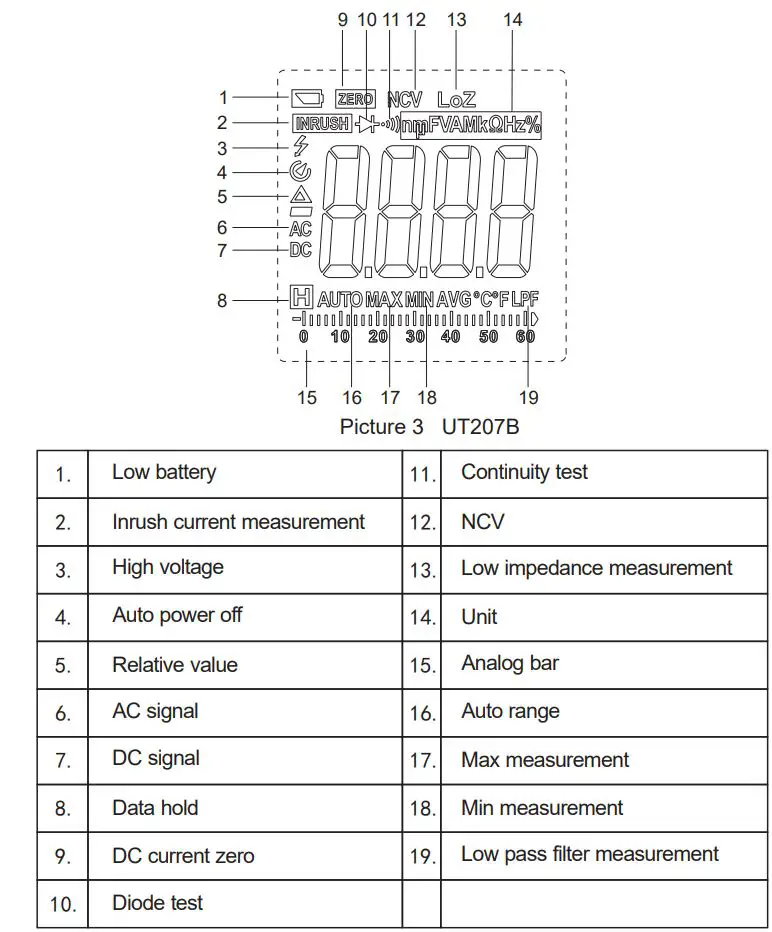 UNI-T UT208B 1000A True RMS Digital Clamp Meter User Manual - Picture 3
