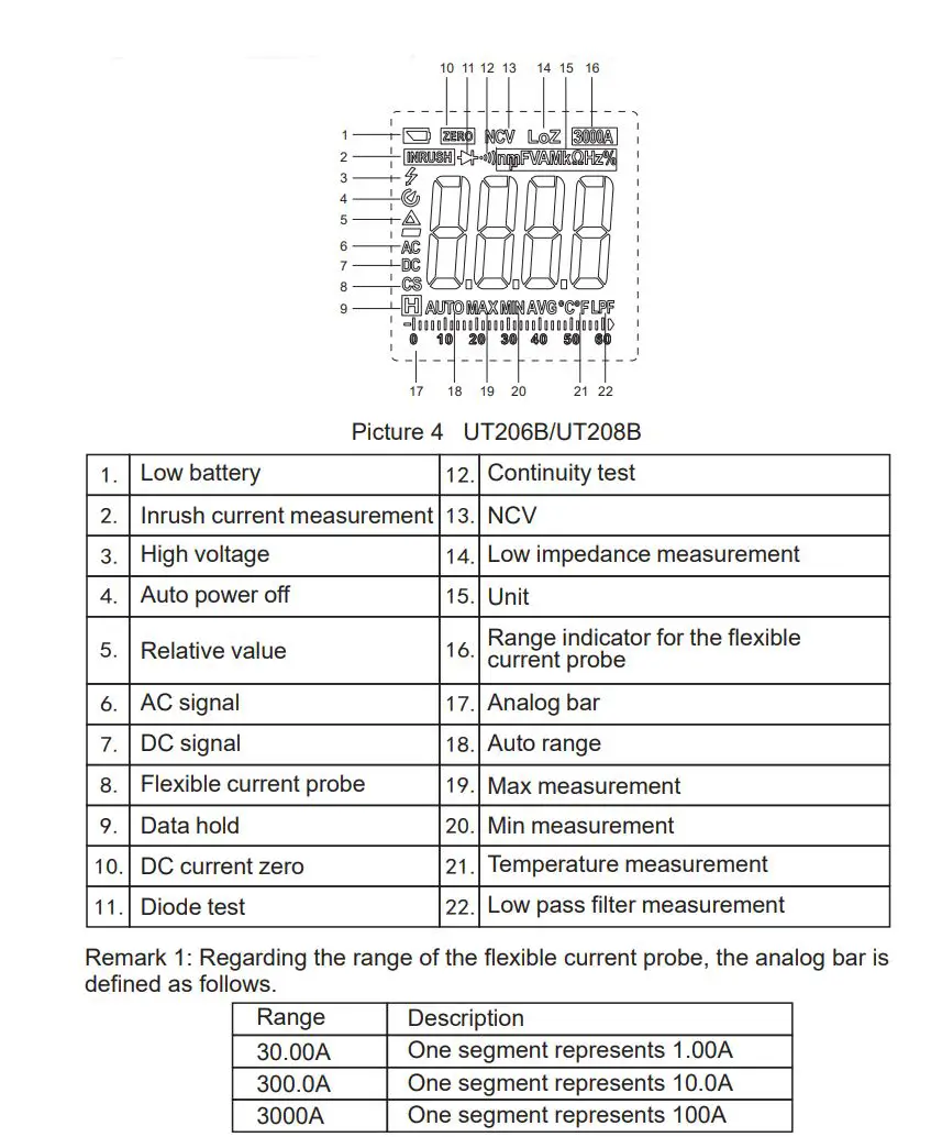 UNI-T UT208B 1000A True RMS Digital Clamp Meter User Manual - Picture 4