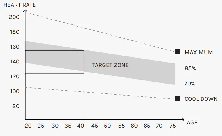 LIFESPAN EXC 100 Commercial Exercise Bike-WORKOUT GUIDELINES