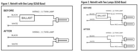 greenlite 40151 2 PIN PL LED G24D Base Lamp - Installation Instructions